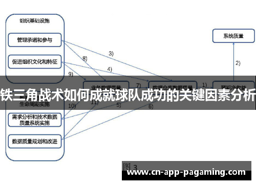 铁三角战术如何成就球队成功的关键因素分析