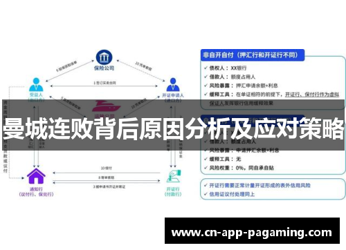 曼城连败背后原因分析及应对策略